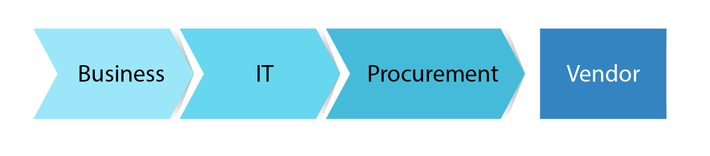Modernizing procurement process – especially for subscription management! 2 njBlogimg1