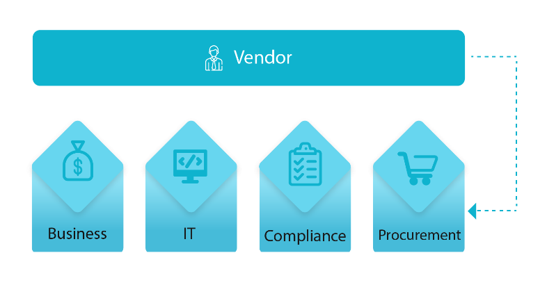 Modernizing procurement process – especially for subscription management! 3 njBlogimg2