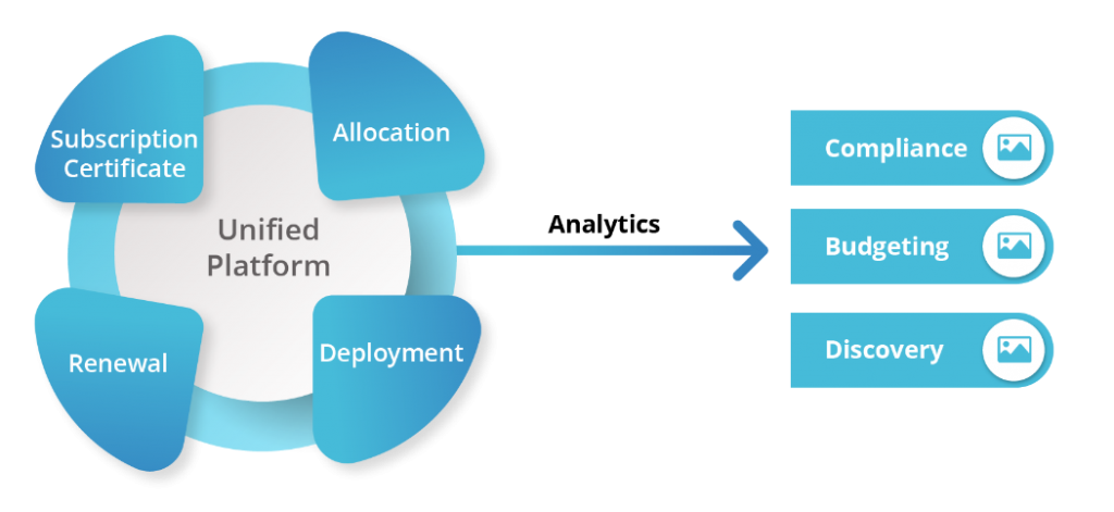 Modernizing procurement process – especially for subscription management! 4 njBlogimg3