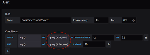 diff query rules